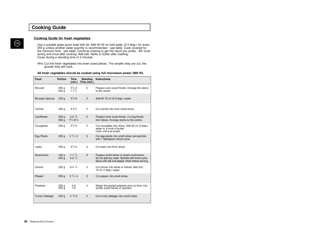Samsung CE2D33/CE2D33T manual Cooking Guide for fresh vegetables, Min Time min 