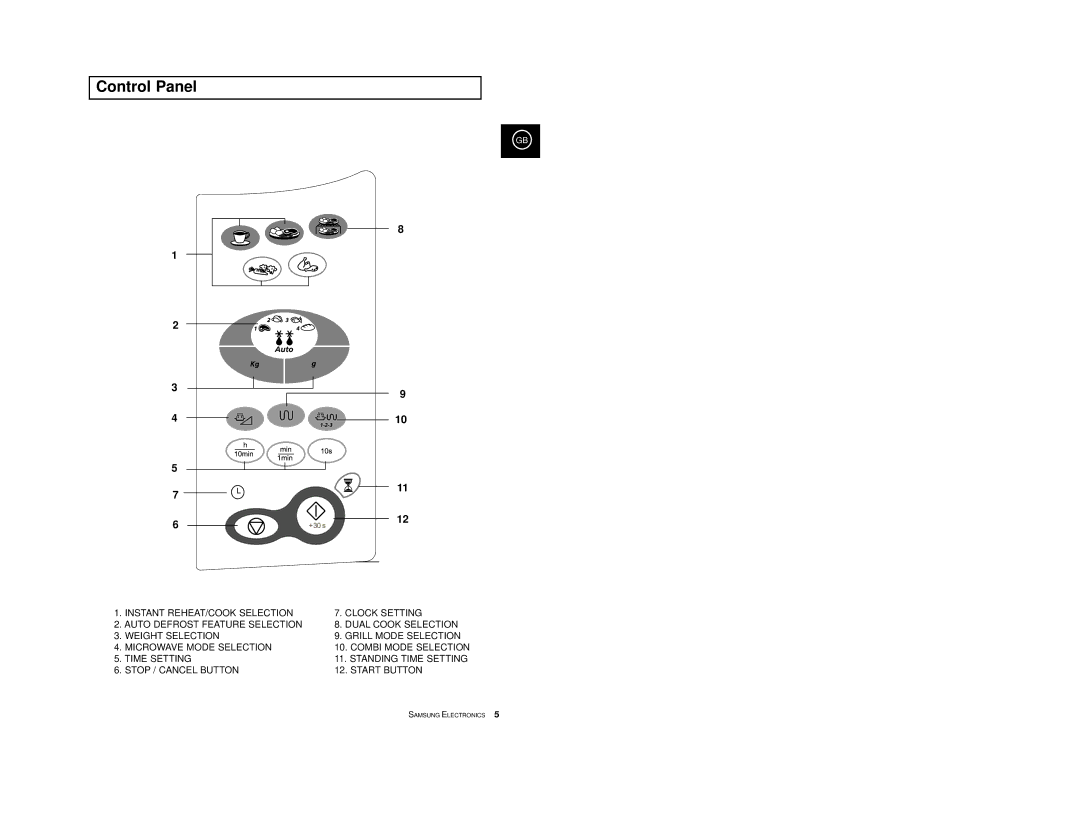 Samsung CE2D33/CE2D33T manual Control Panel 