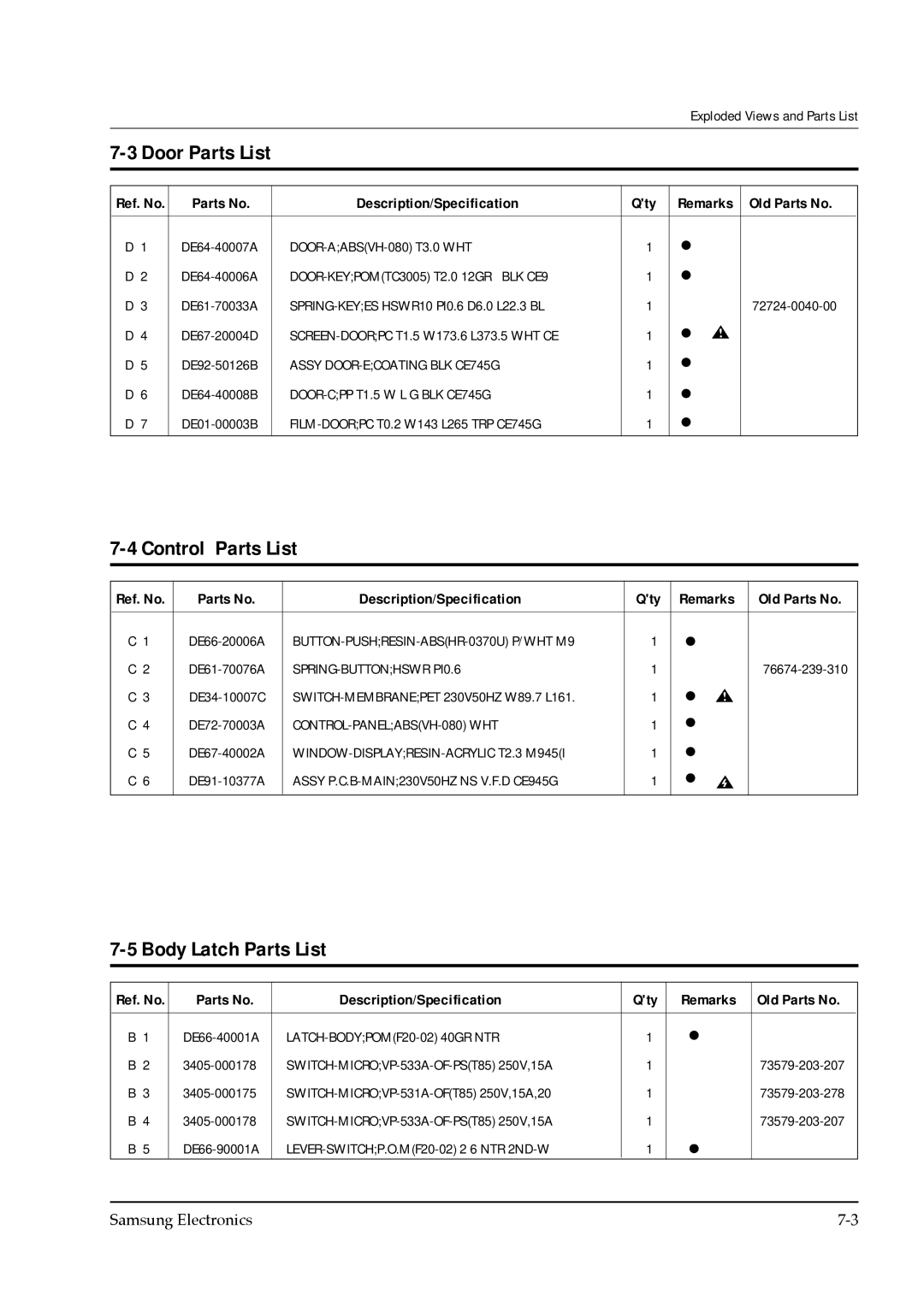 Samsung CE745GR service manual Control Parts List, Body Latch Parts List, Description/Specification Qty, Old Parts No 