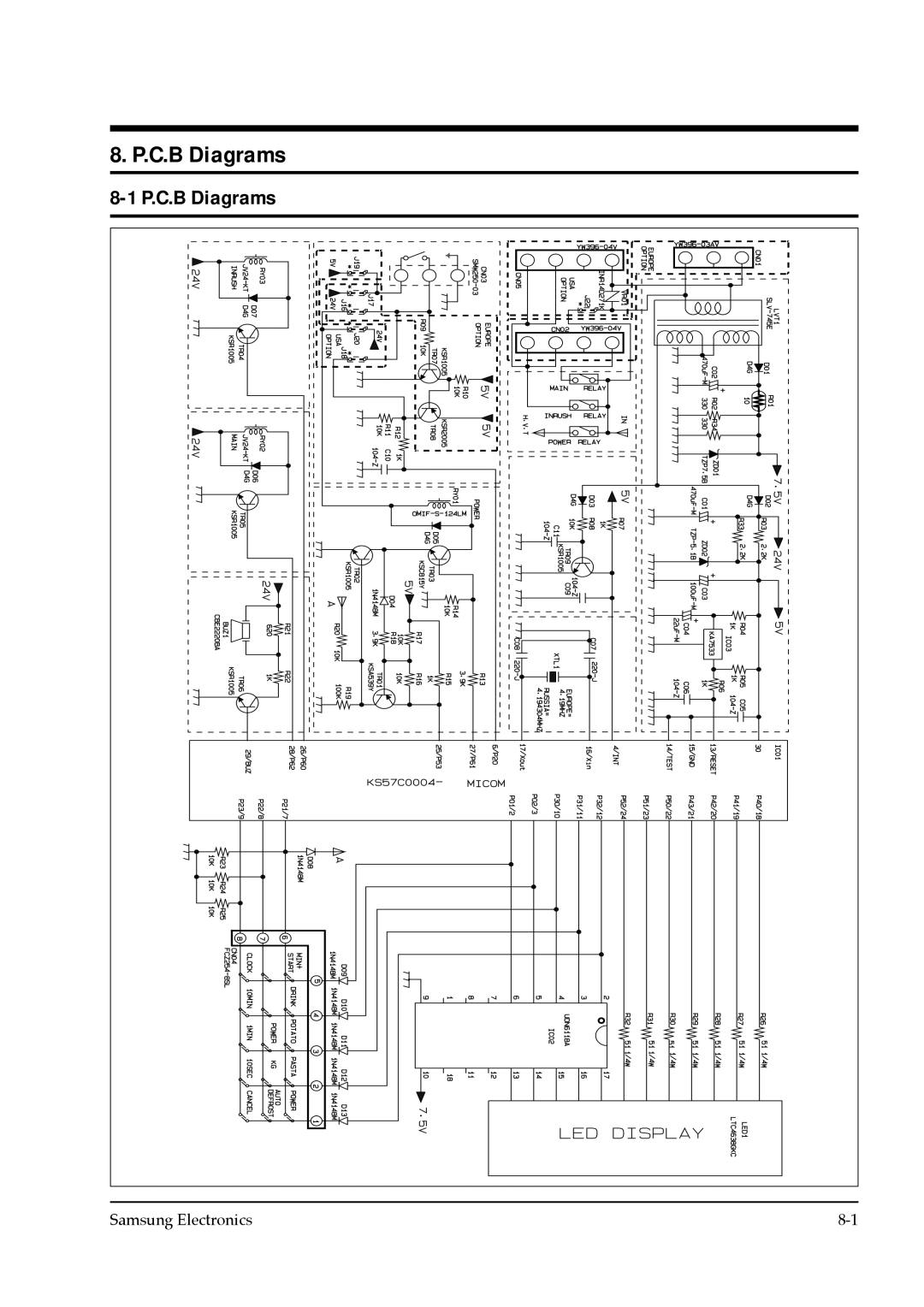 Samsung CE745GR service manual P.C.B Diagrams 