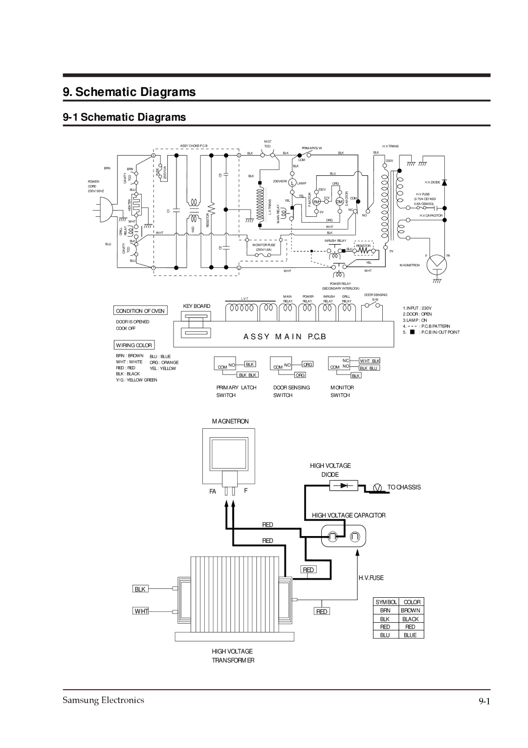 Samsung CE745GR service manual Schematic Diagrams 