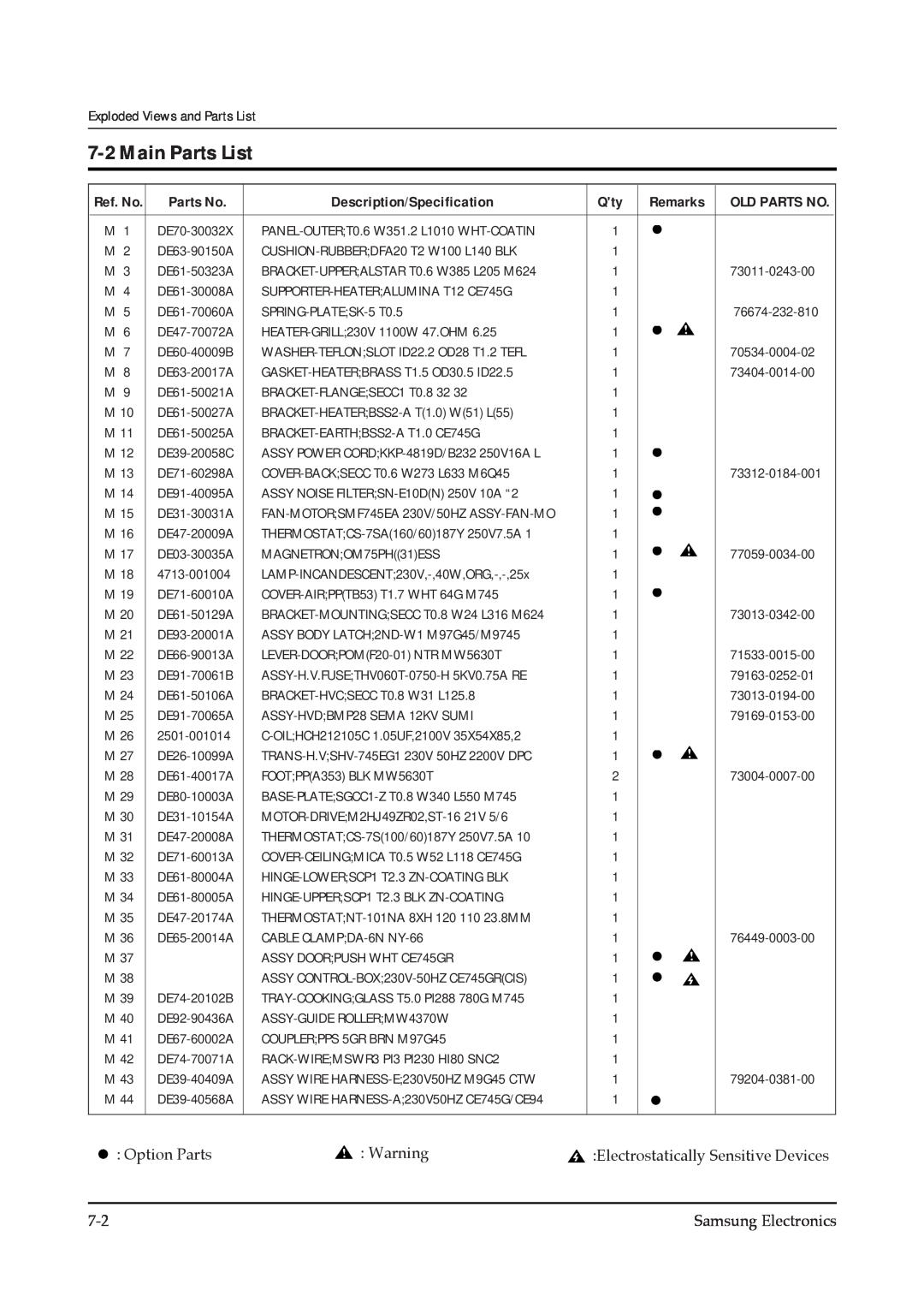 Samsung CE745GR service manual Main Parts List, Parts No, Description/Specification, Remarks 
