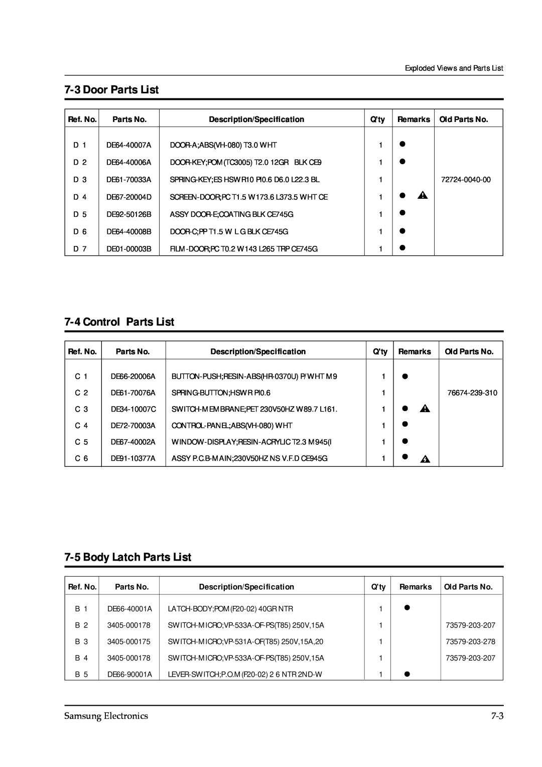 Samsung CE745GR service manual Control Parts List, Body Latch Parts List, Door Parts List 