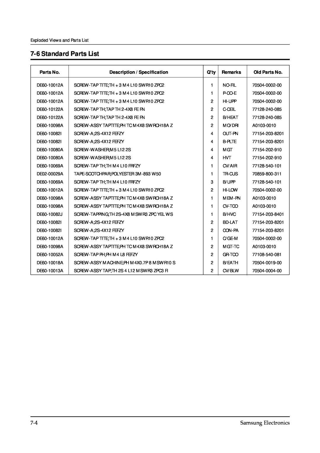 Samsung CE745GR service manual Standard Parts List, Description / Specification, Remarks, Old Parts No 