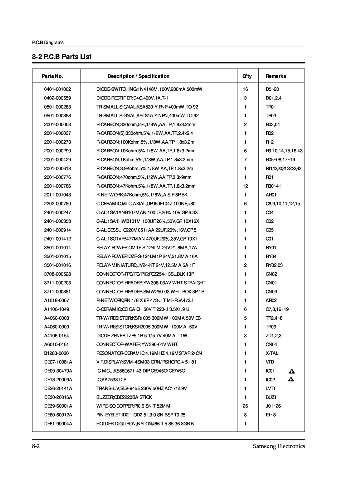 Samsung CE745GR service manual 8-2 P.C.B Parts List 