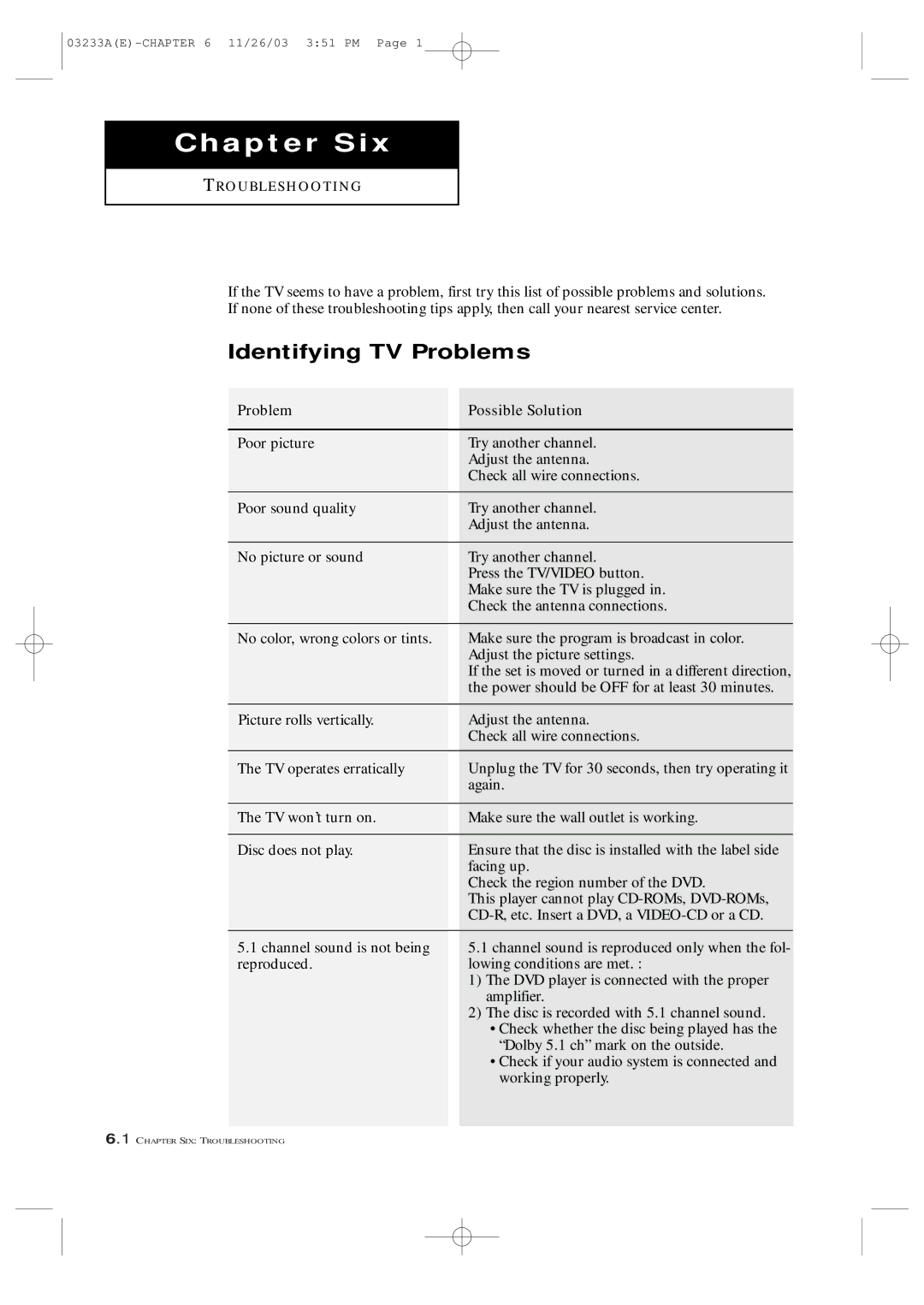 Samsung CFTD2085, CFTD2785, AA68-03265A-00 manual Chapter Six, Identifying TV Problems 