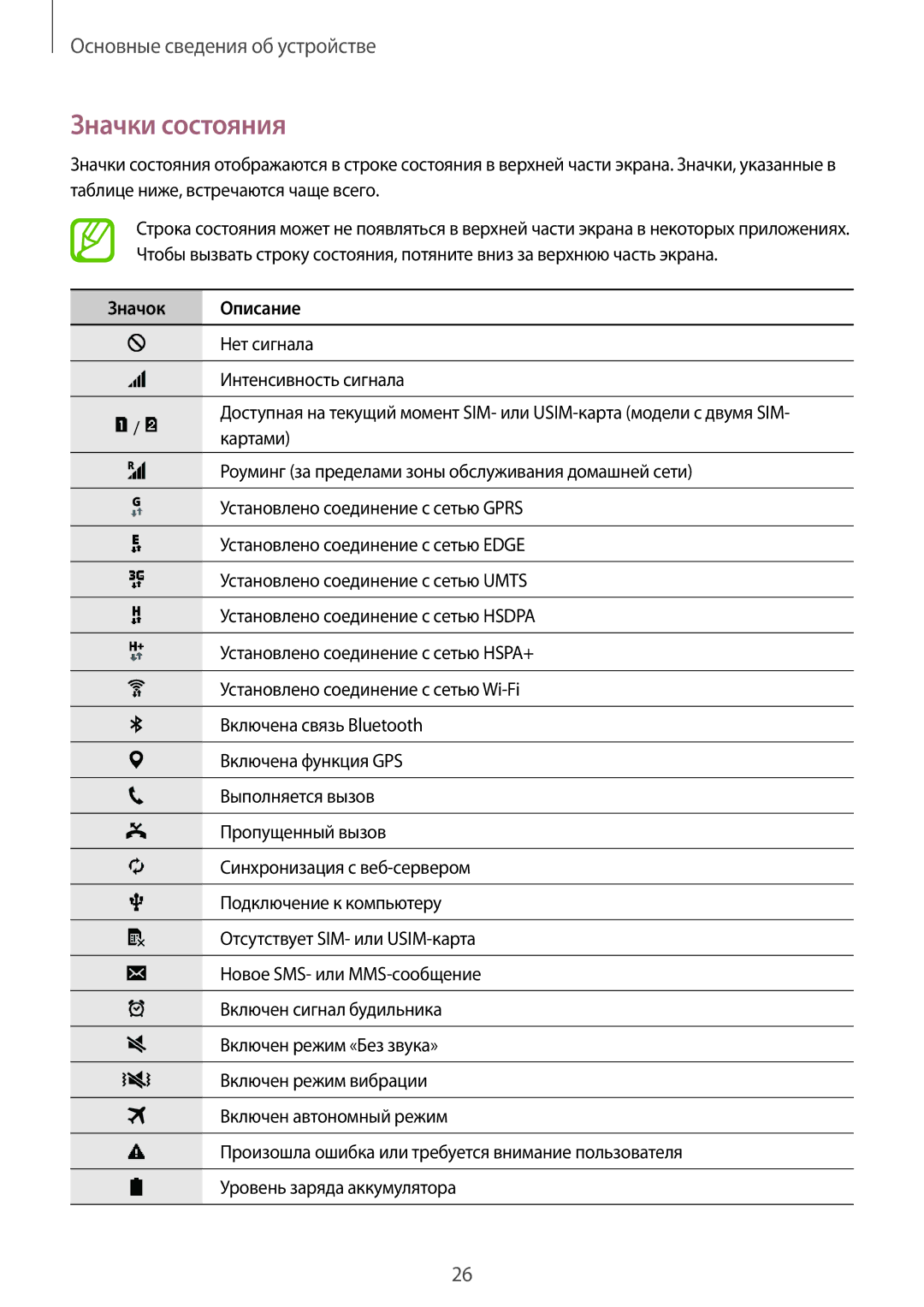 Samsung SM-G130HZWASER, CG-G130HZAPEST, SM-G130HZAASER manual Значки состояния, Значок Описание 