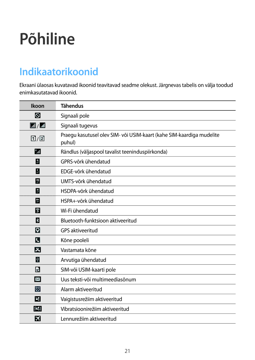 Samsung CG-G355HZKSEST, CG-G355HZWSEST manual Põhiline, Indikaatorikoonid, Ikoon Tähendus 