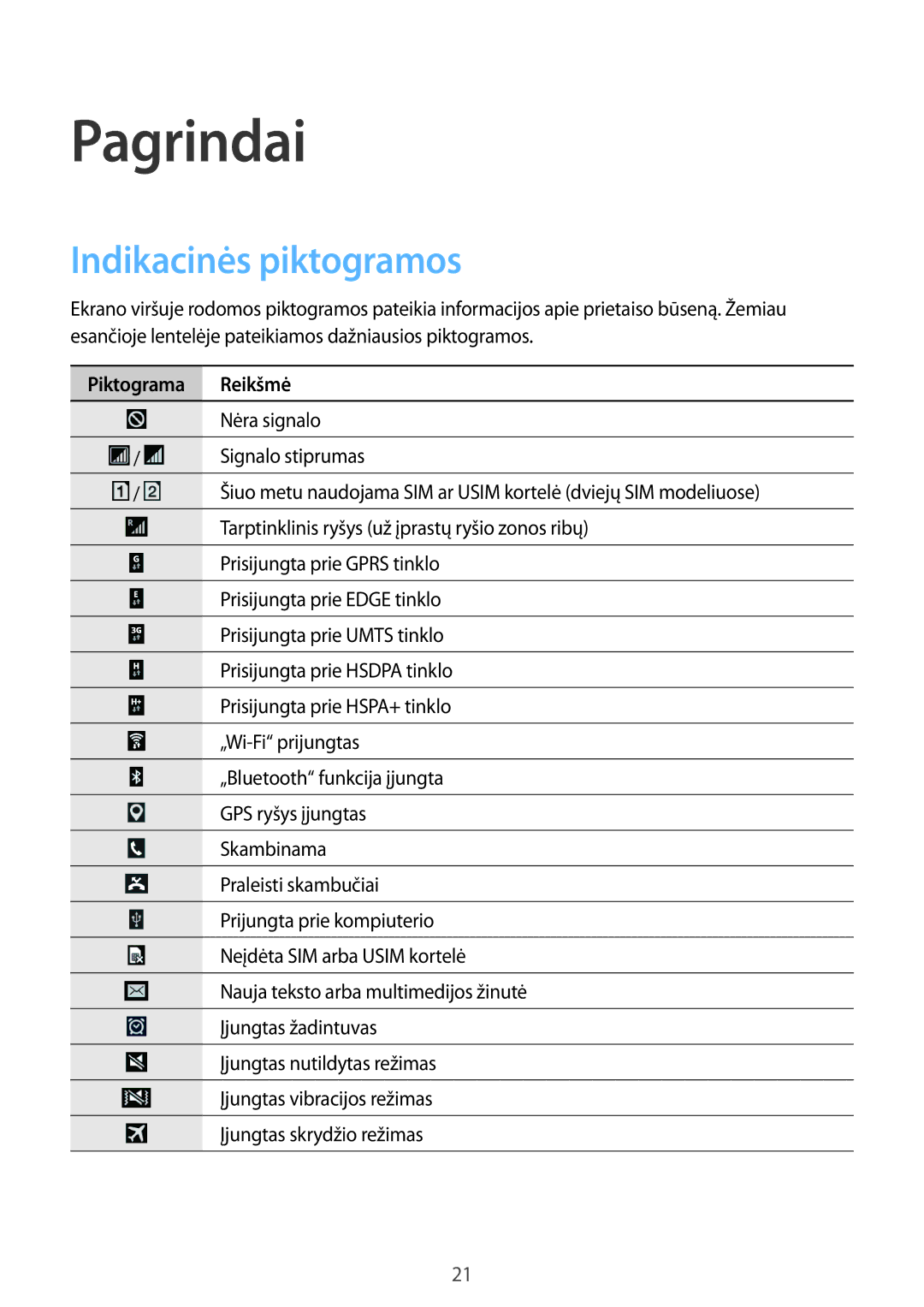 Samsung CG-G355HZKSEST, CG-G355HZWSEST manual Pagrindai, Indikacinės piktogramos, Piktograma Reikšmė 