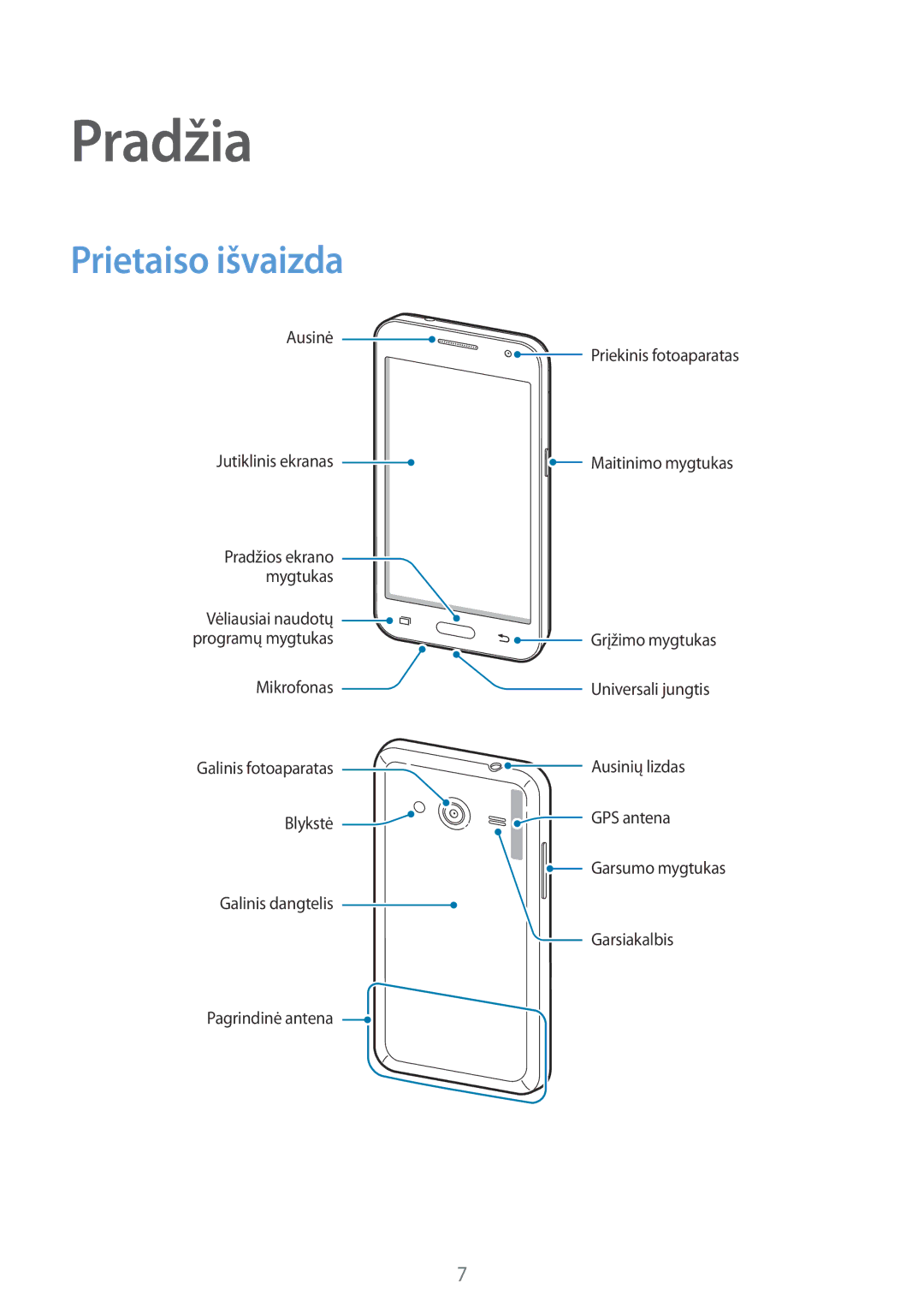 Samsung CG-G355HZKSEST, CG-G355HZWSEST manual Pradžia, Prietaiso išvaizda 