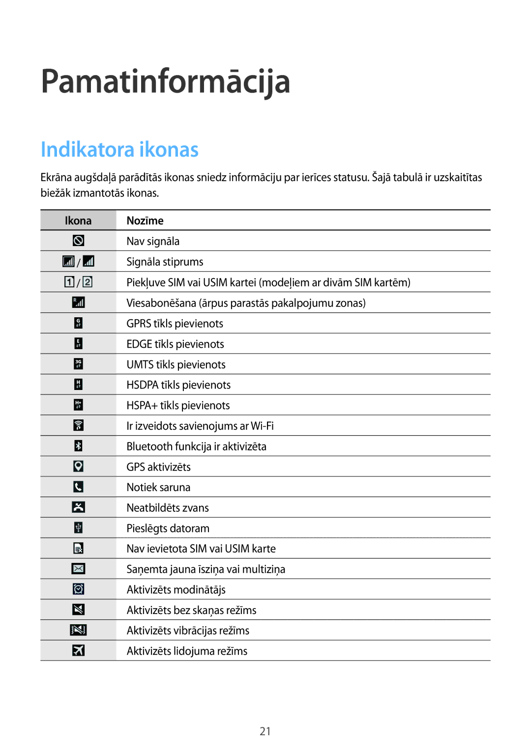 Samsung CG-G355HZKSEST, CG-G355HZWSEST manual Pamatinformācija, Indikatora ikonas, Ikona Nozīme 