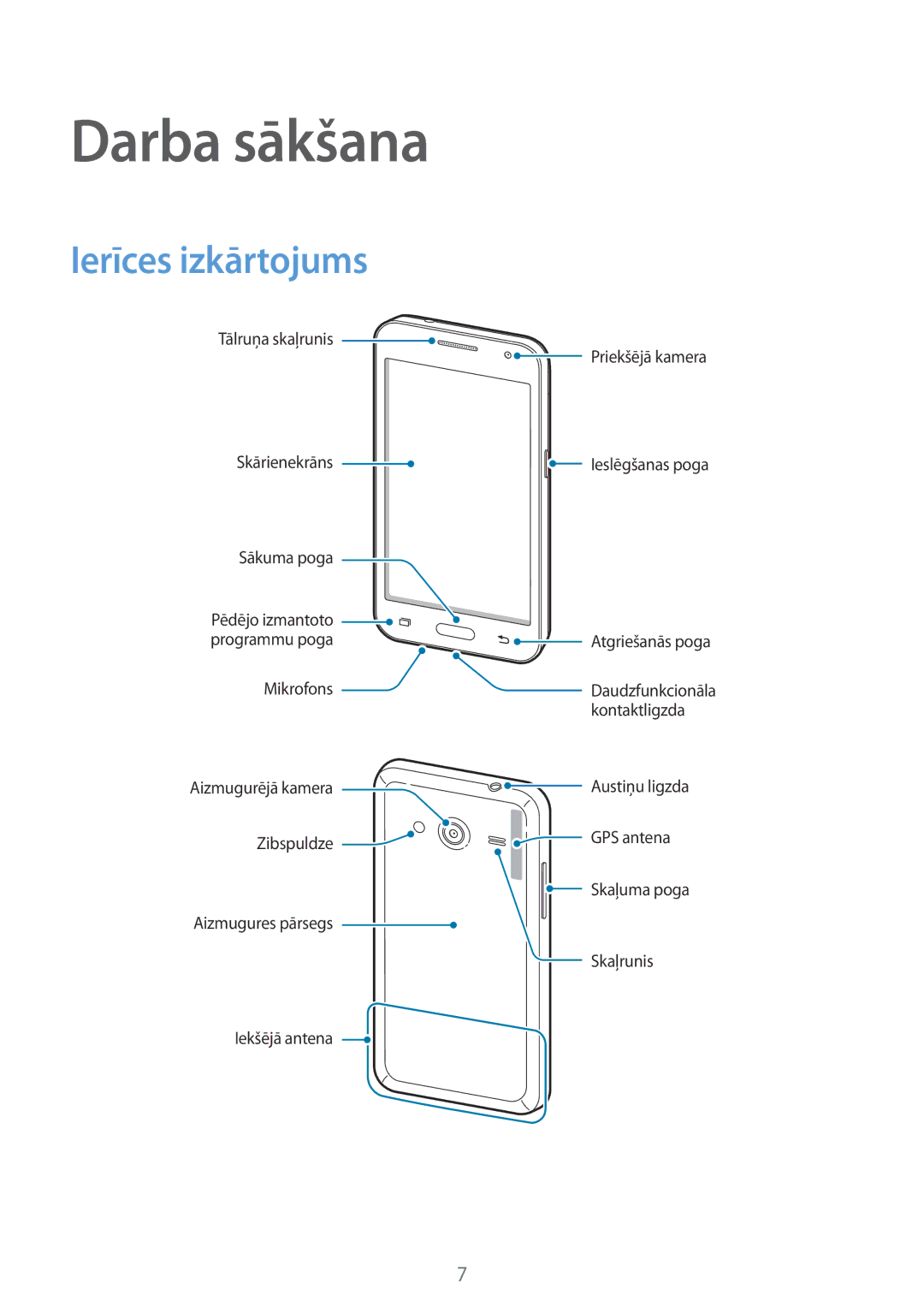 Samsung CG-G355HZKSEST, CG-G355HZWSEST manual Darba sākšana, Ierīces izkārtojums 