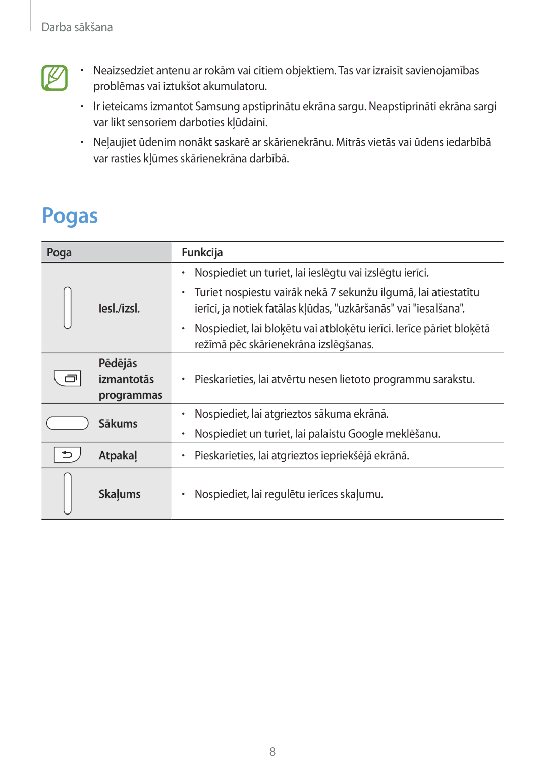 Samsung CG-G355HZWSEST, CG-G355HZKSEST manual Pogas 