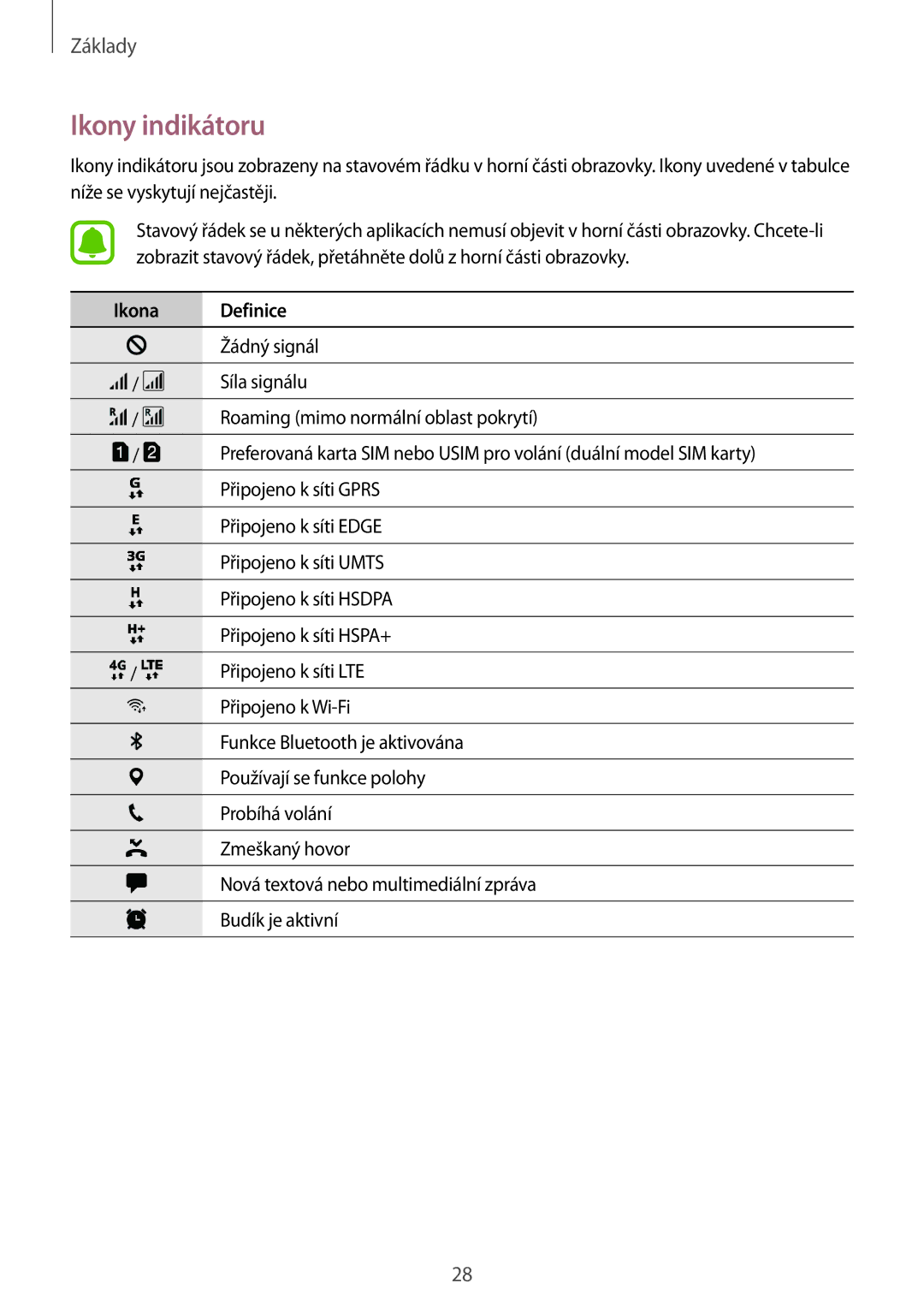 Samsung SM-J530FZSAO2C, CG-J730FZKRMOL, CG-J730FZDRMOL, SM-J730FZKDETL, SM-J530FZKAO2C manual Ikony indikátoru, Ikona Definice 