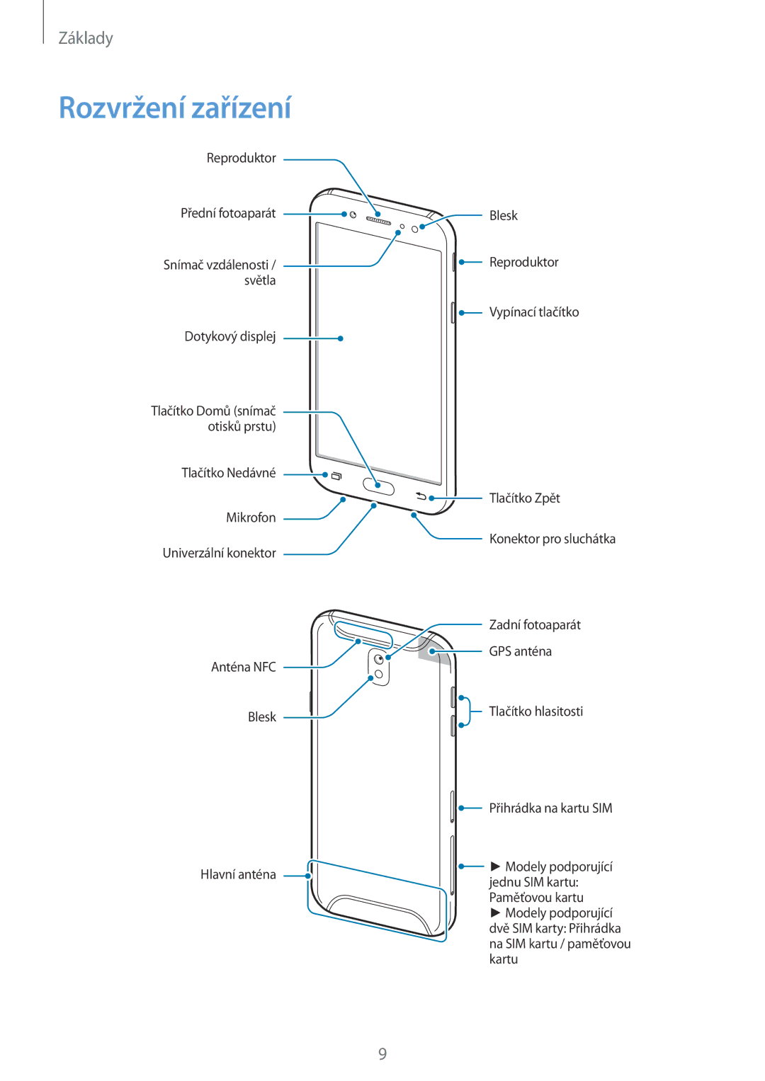 Samsung SM-J530FZDAO2C, CG-J730FZKRMOL, CG-J730FZDRMOL, SM-J730FZKDETL, SM-J530FZKAO2C, SM-J530FZKDETL manual Rozvržení zařízení 