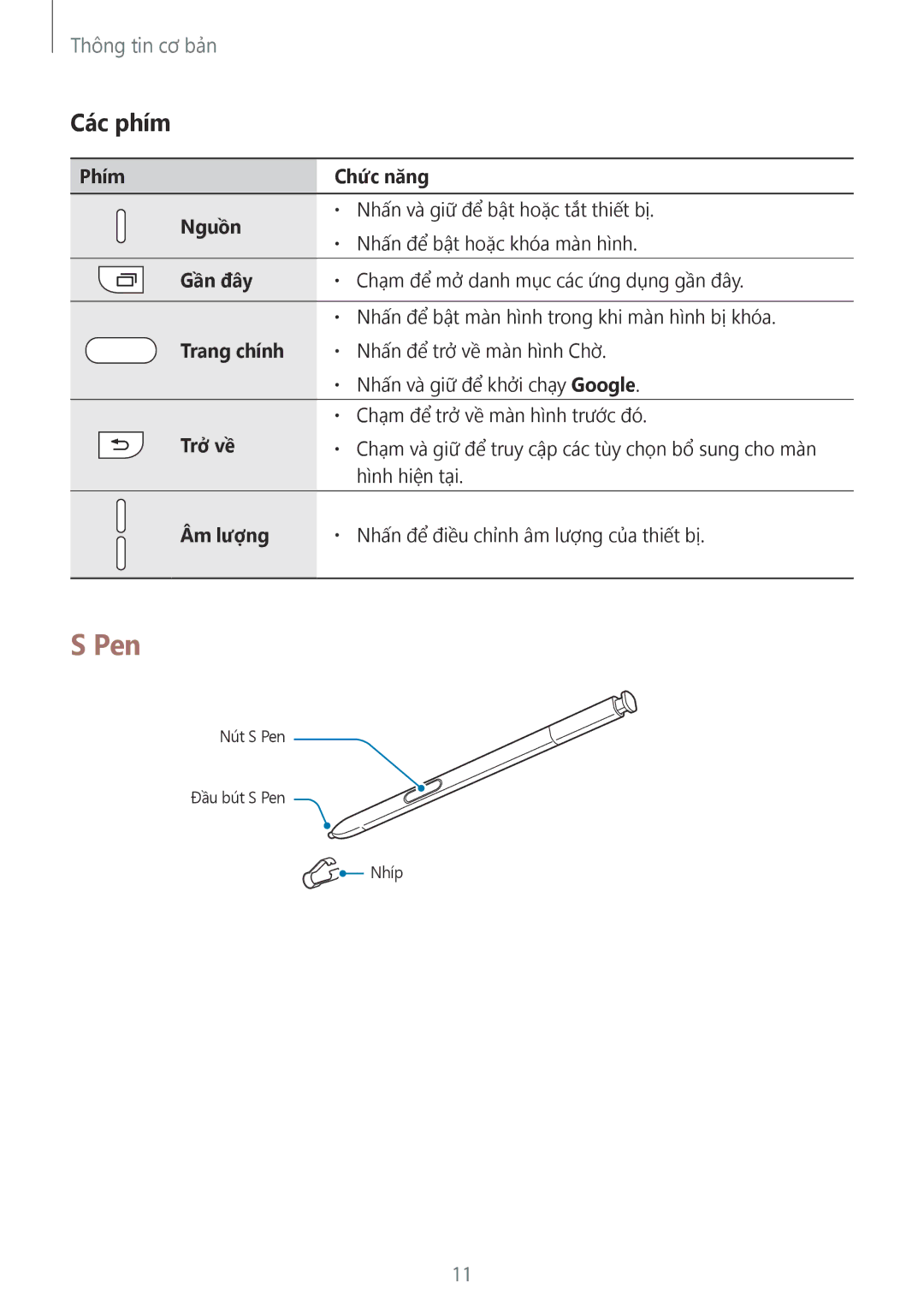 Samsung SM-N920CZWAXXV, CG-N920FZWXVTC manual Pen, Các phím 