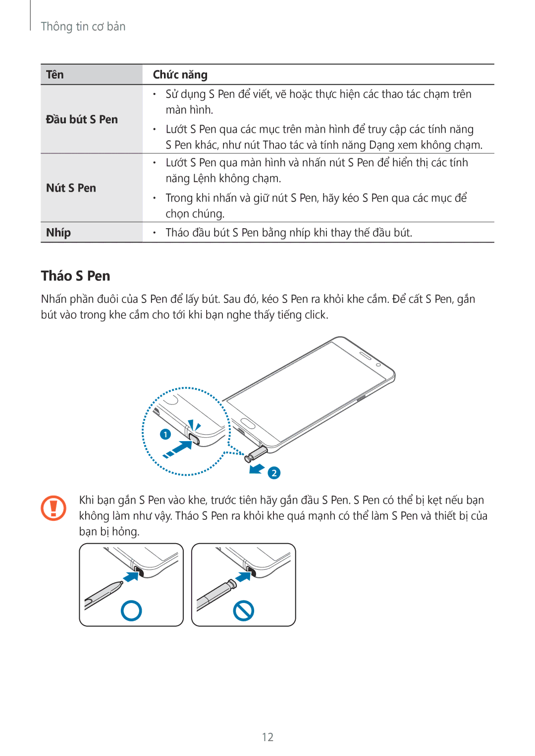 Samsung CG-N920FZWXVTC, SM-N920CZWAXXV manual Tháo S Pen, Tên Chức năng, Đầu bút S Pen, Nút S Pen, Nhíp 