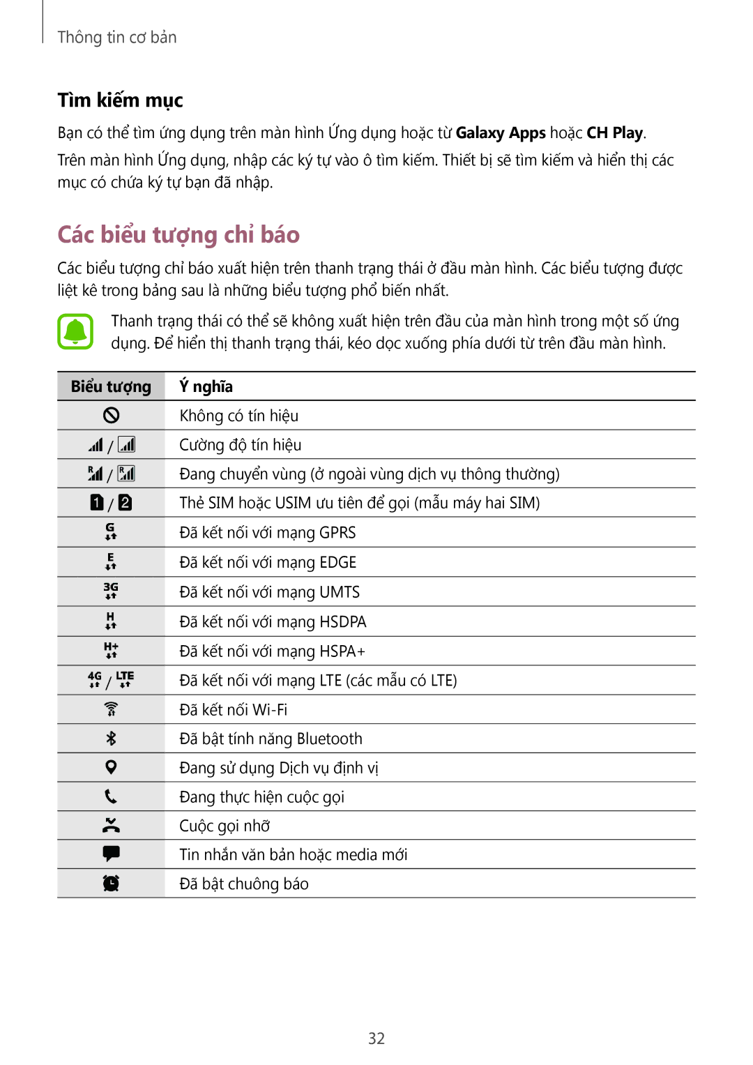 Samsung CG-N920FZWXVTC, SM-N920CZWAXXV manual Các biểu tượng chỉ báo, Tìm kiếm mục, Biểu tượng Nghĩa 