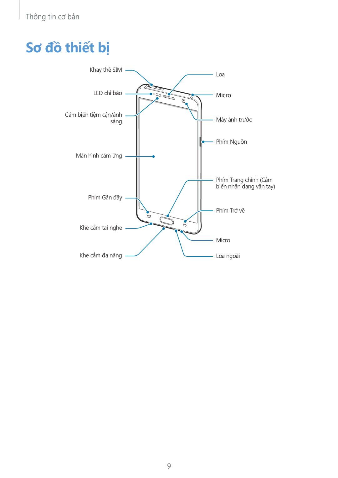 Samsung SM-N920CZWAXXV, CG-N920FZWXVTC manual Sơ đồ thiết bị, Micro 