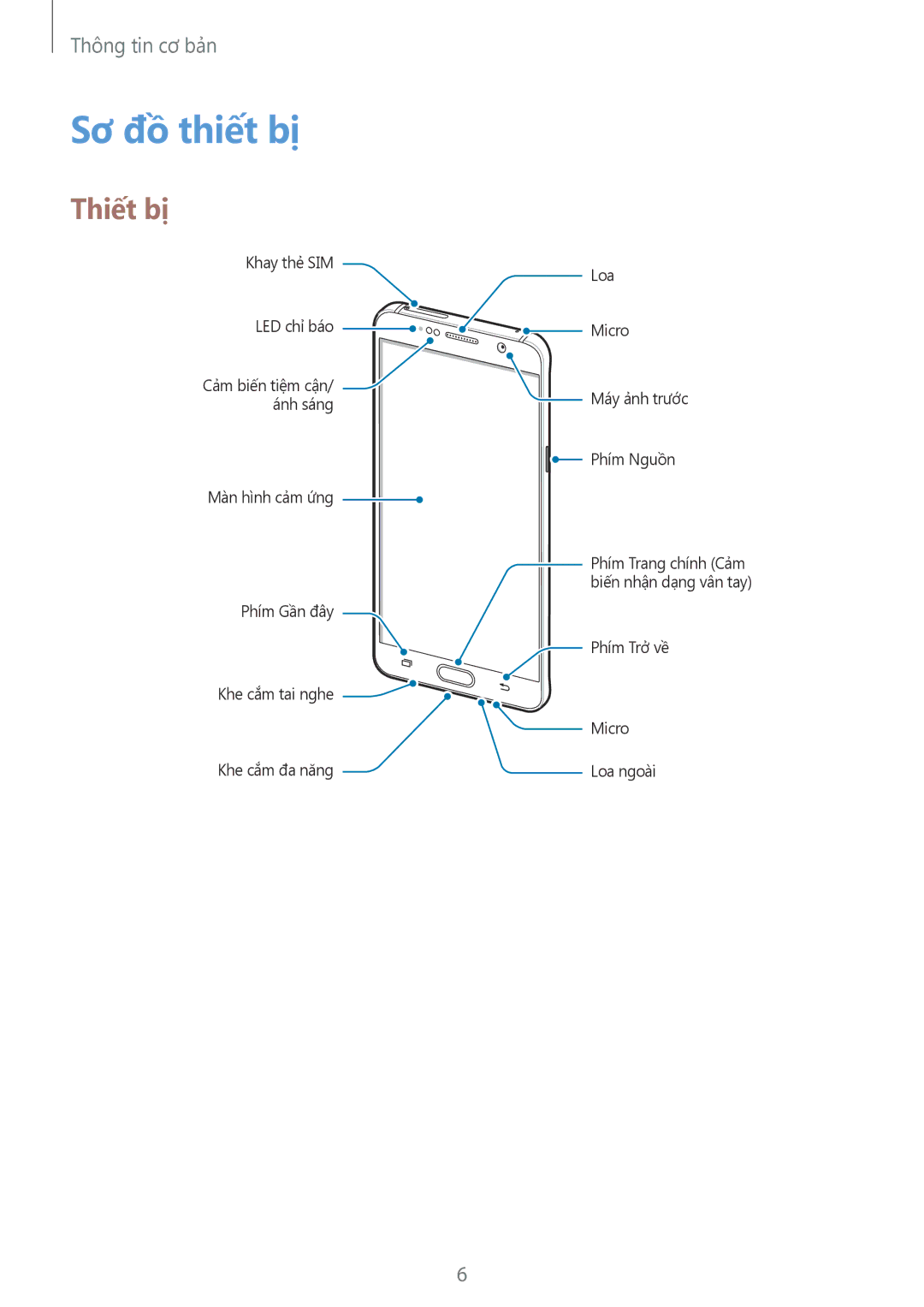 Samsung CG-N920FZWXVTC, SM-N920CZWAXXV manual Sơ đồ thiết bị, Thiết bị 