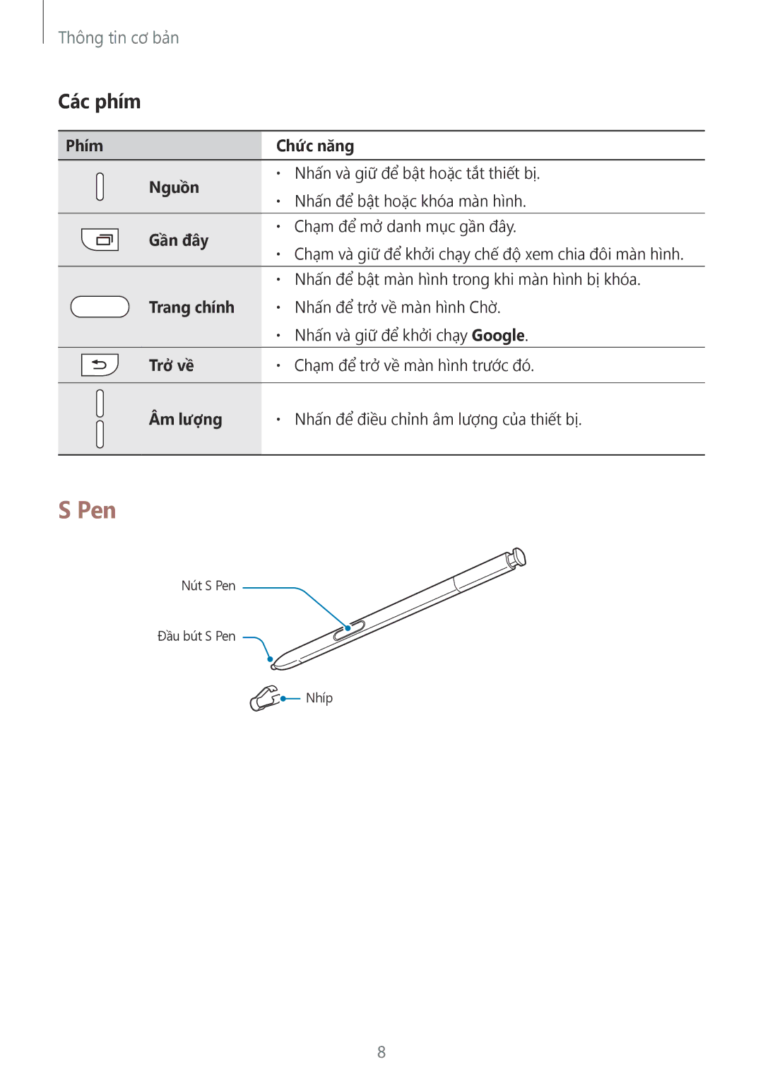 Samsung CG-N920FZWXVTC, SM-N920CZWAXXV manual Pen, Các phím 