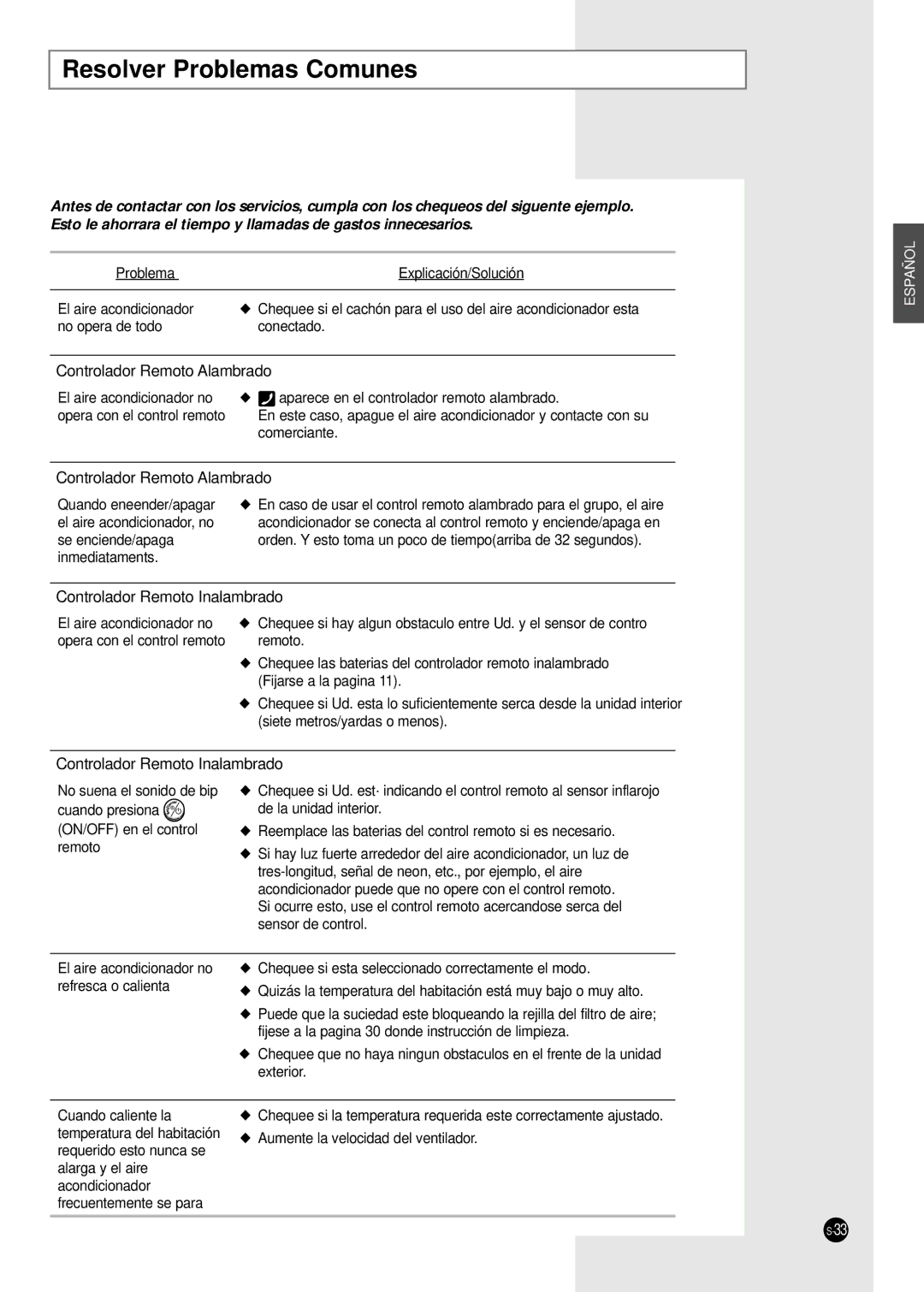 Samsung CH44ZAX, CH36CAX, CH36ZAX, CH44CAX, CH24CAX, CH18CAX, CH24ZAX Resolver Problemas Comunes, Controlador Remoto Alambrado 