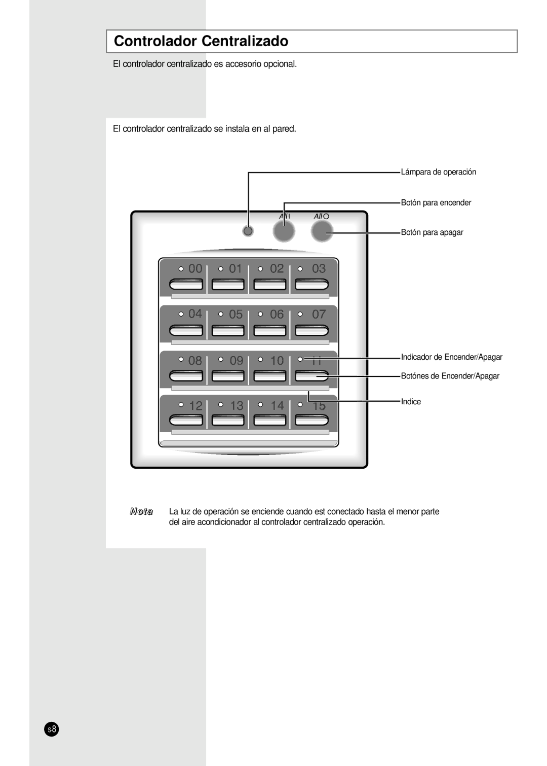 Samsung UBH4400G, CH36CAX, CH36ZAX, CH44CAX, CH24CAX, CH18CAX, CH24ZAX, CH44ZAX, UBH3600G Controlador Centralizado 