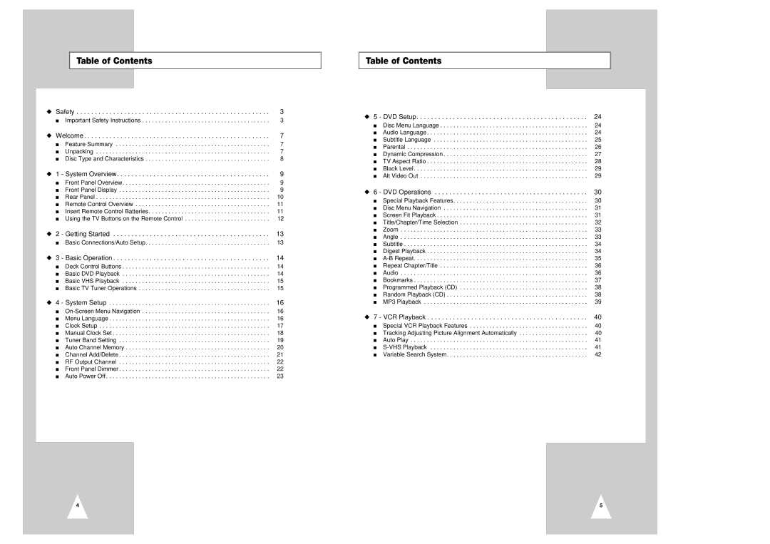 Samsung CHT-350 instruction manual Table of Contents 