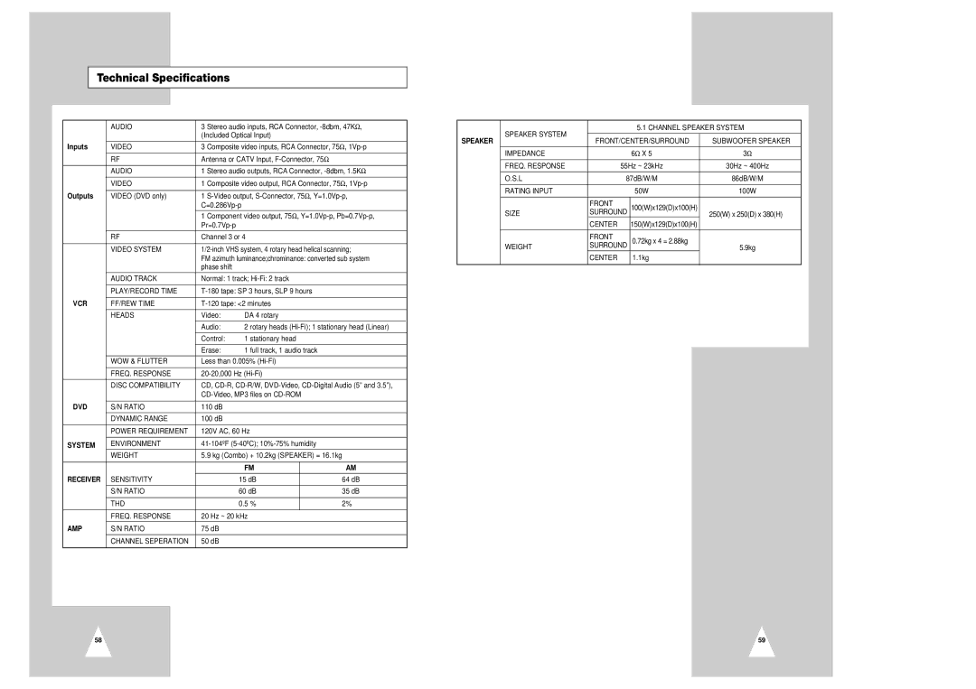 Samsung CHT-350 instruction manual Technical Specifications, Inputs, Outputs 