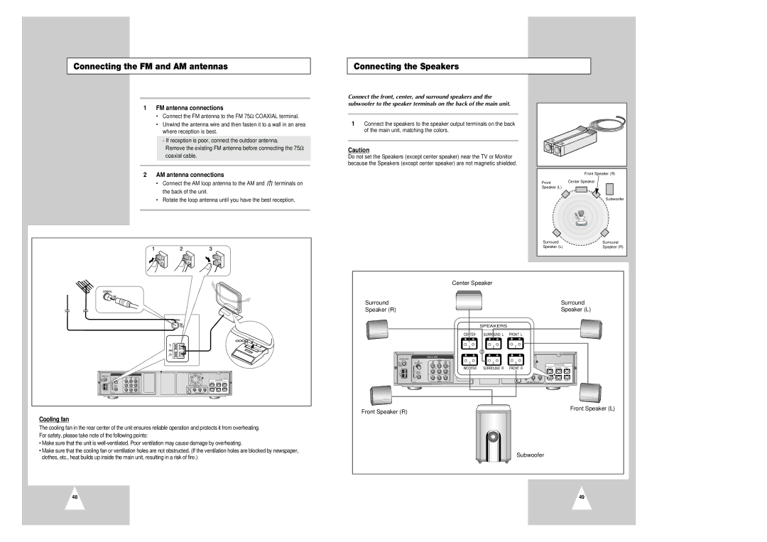 Samsung CHT-420 Connecting the FM and AM antennas Connecting the Speakers, FM antenna connections, AM antenna connections 