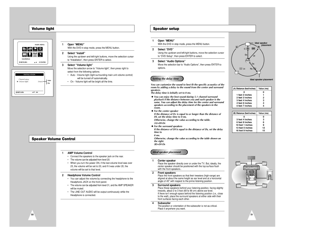 Samsung CHT-420 instruction manual Volume light Speaker setup, Speaker Volume Control 