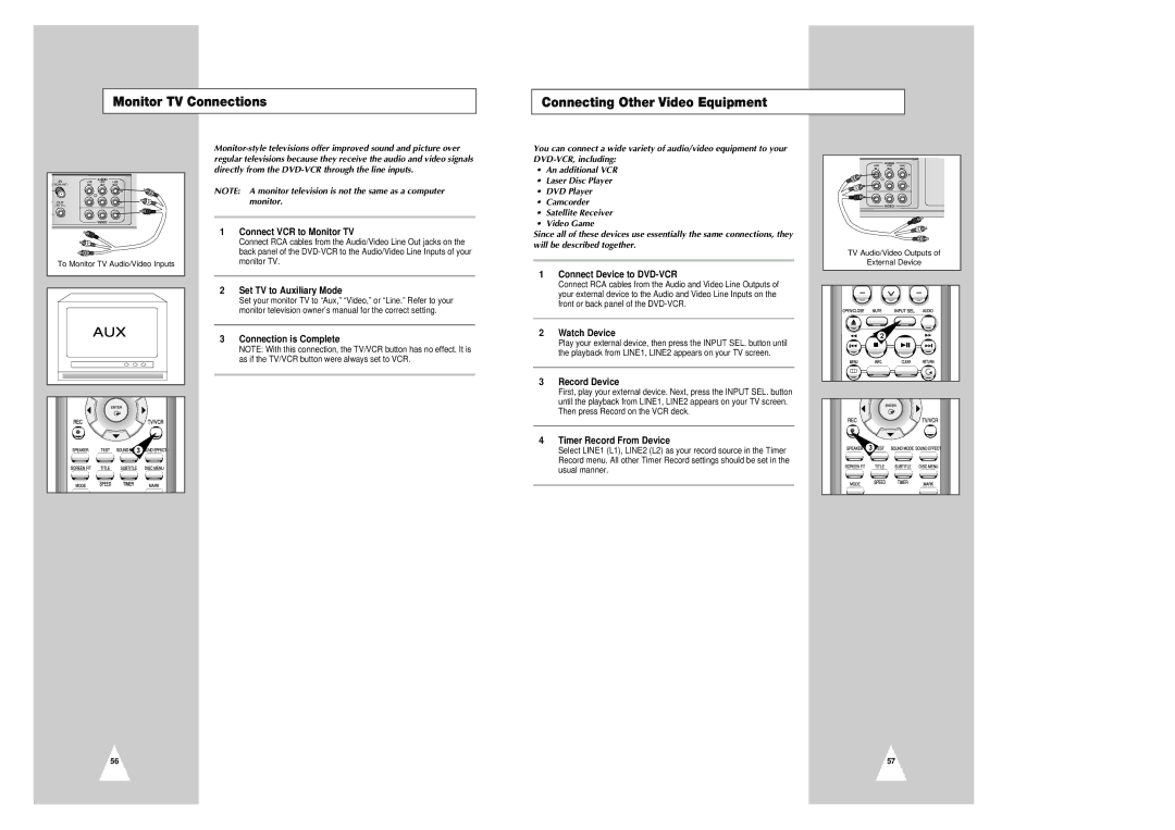 Samsung CHT-420 instruction manual Monitor TV Connections Connecting Other Video Equipment 