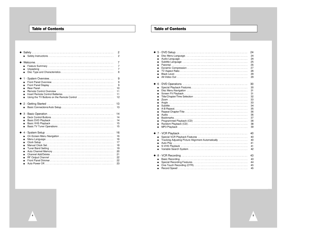 Samsung CHT-420 instruction manual Table of Contents 