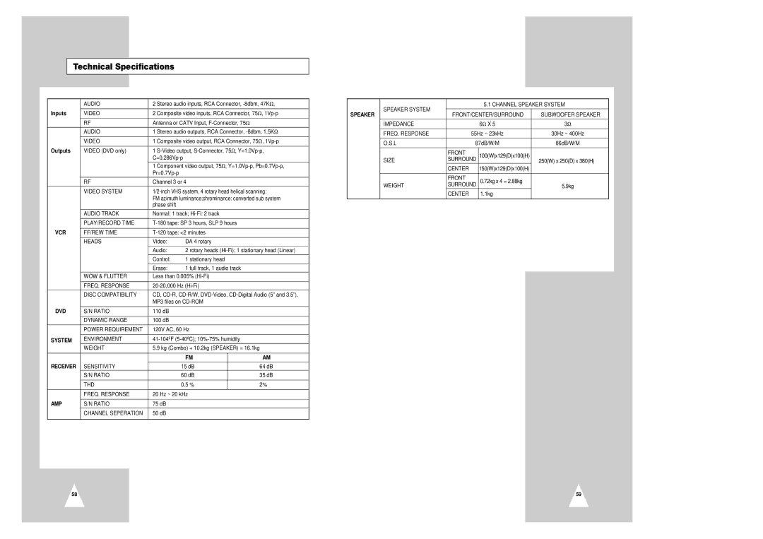 Samsung CHT-420 instruction manual Technical Specifications, Inputs, Outputs 