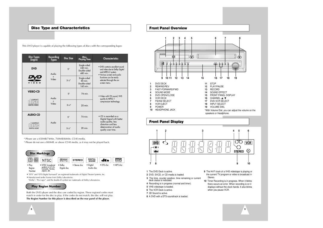 Samsung CHT-420 Front Panel Overview, Front Panel Display, With Volume Dial, you can adjust the volume on 