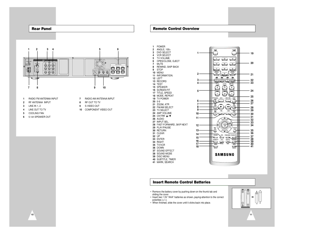 Samsung CHT-420 Rear Panel Remote Control Overview, Insert Remote Control Batteries, ANGLE, 100+, Line in 1 