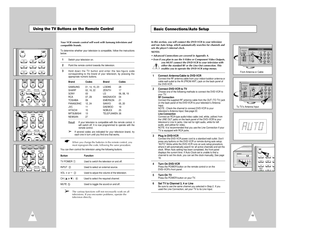 Samsung CHT-420 Brand Codes, Connect Antenna/Cable to DVD-VCR, Connect DVD-VCR to TV, RF Connection, Line Connection 