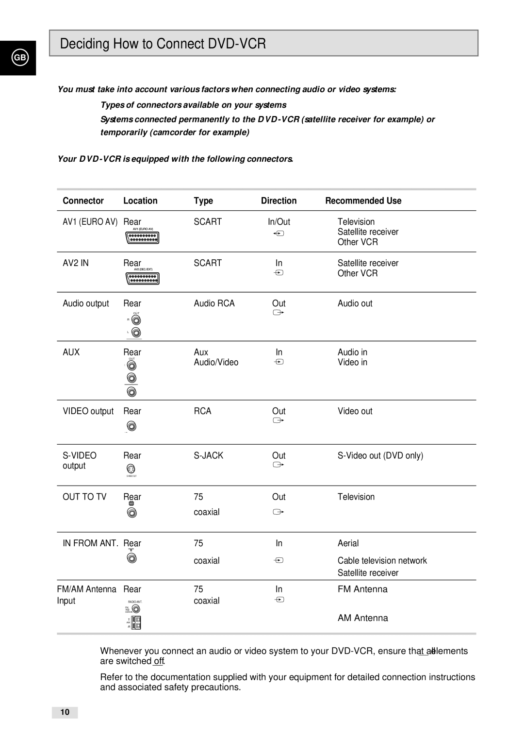 Samsung CHT-500 instruction manual Deciding How to Connect DVD-VCR, Connector Location Type 