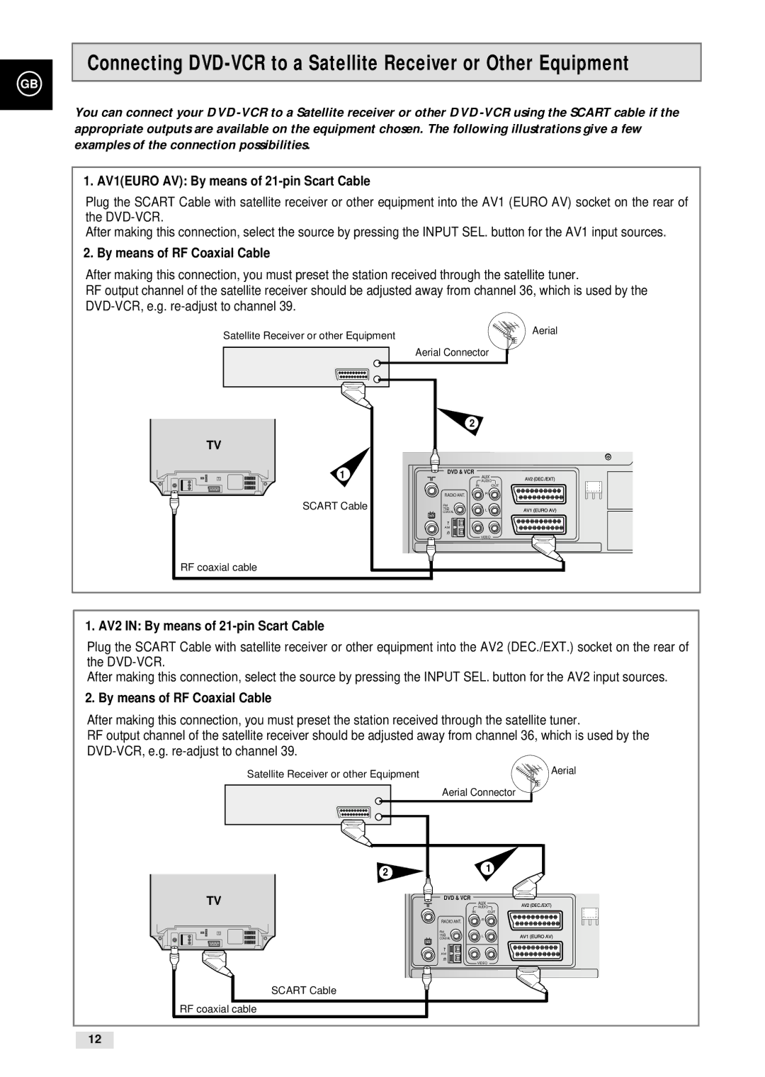 Samsung CHT-500 instruction manual AV1EURO AV By means of 21-pin Scart Cable, By means of RF Coaxial Cable 