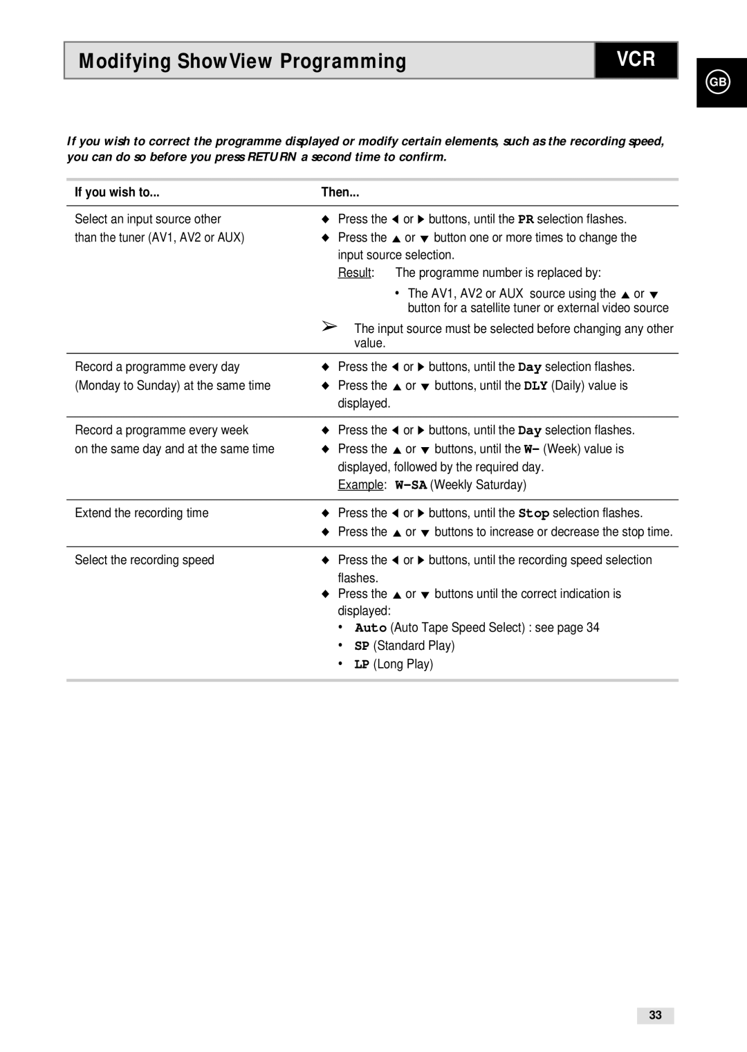 Samsung CHT-500 instruction manual Modifying ShowView Programming, If you wish to Then 