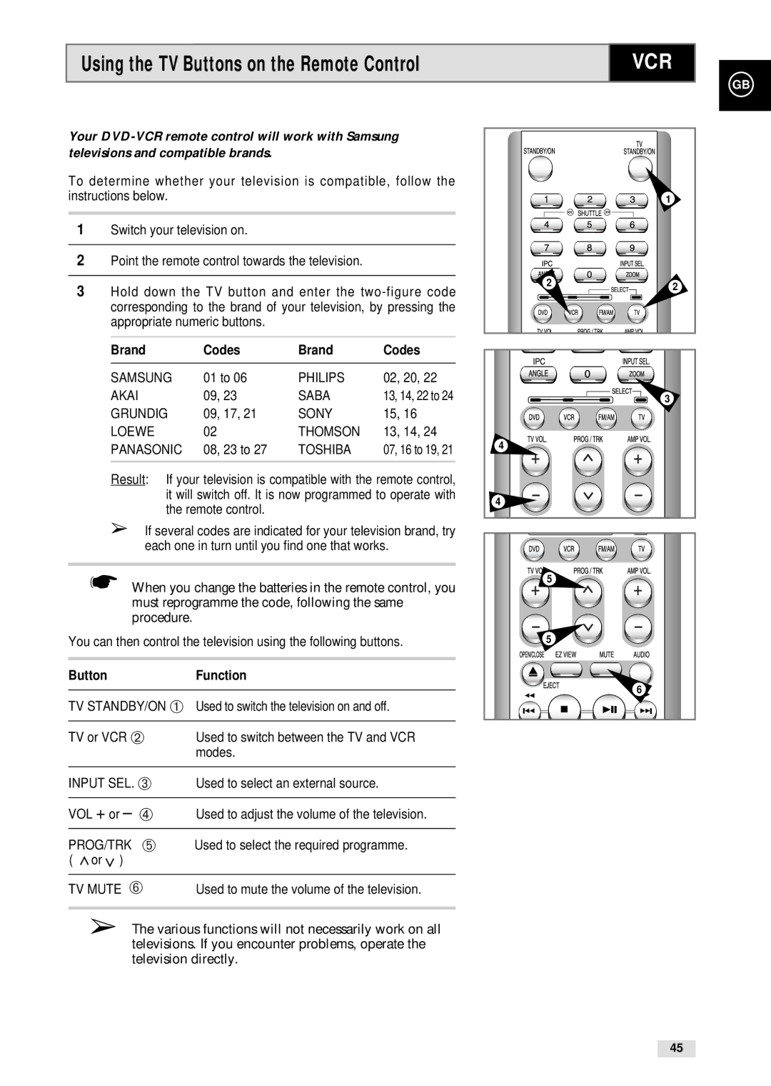 Samsung CHT-500 instruction manual Brand Codes, Button Function 