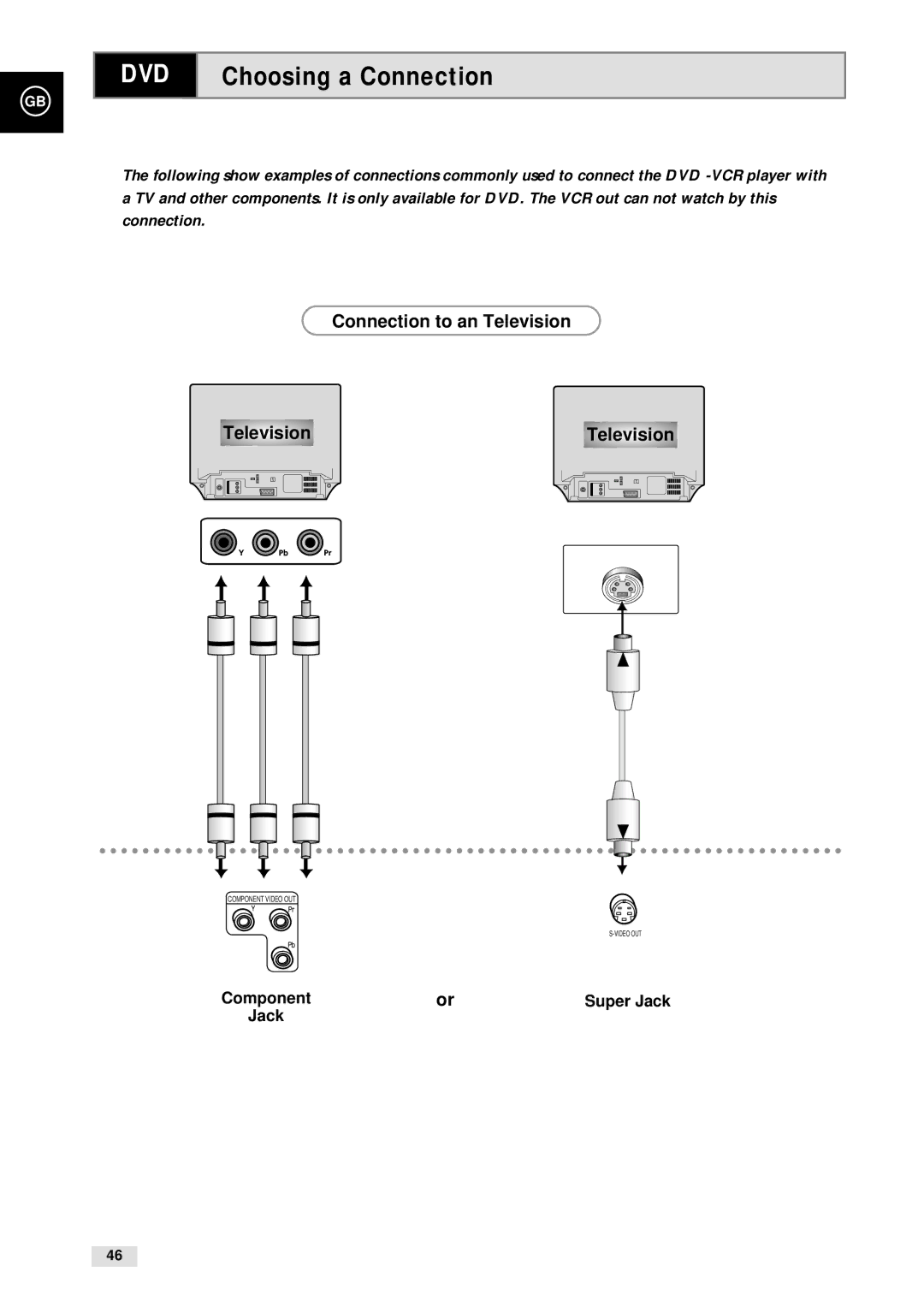 Samsung CHT-500 instruction manual Choosing a Connection, Connection to an Television, Component 