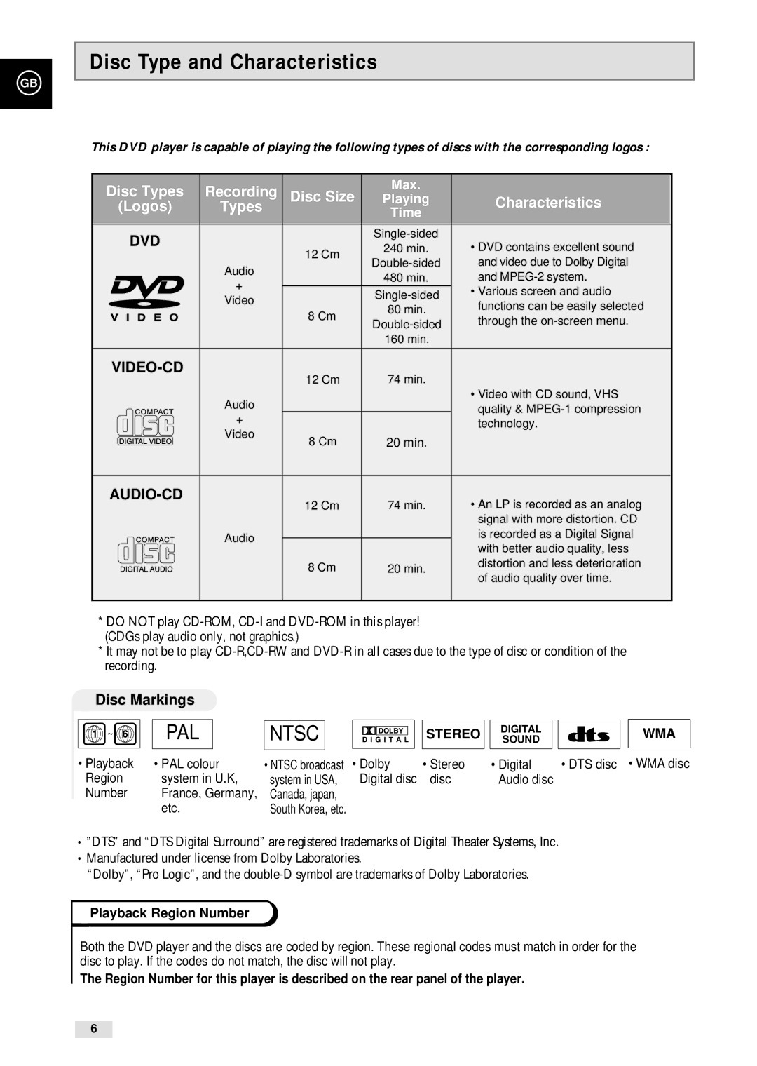 Samsung CHT-500 instruction manual Disc Type and Characteristics, Disc Markings, Playback Region Number 