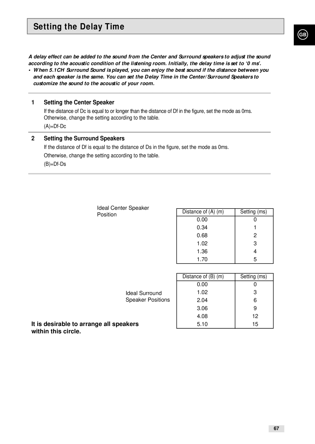 Samsung CHT-500 instruction manual Setting the Delay Time, Setting the Center Speaker, Setting the Surround Speakers 