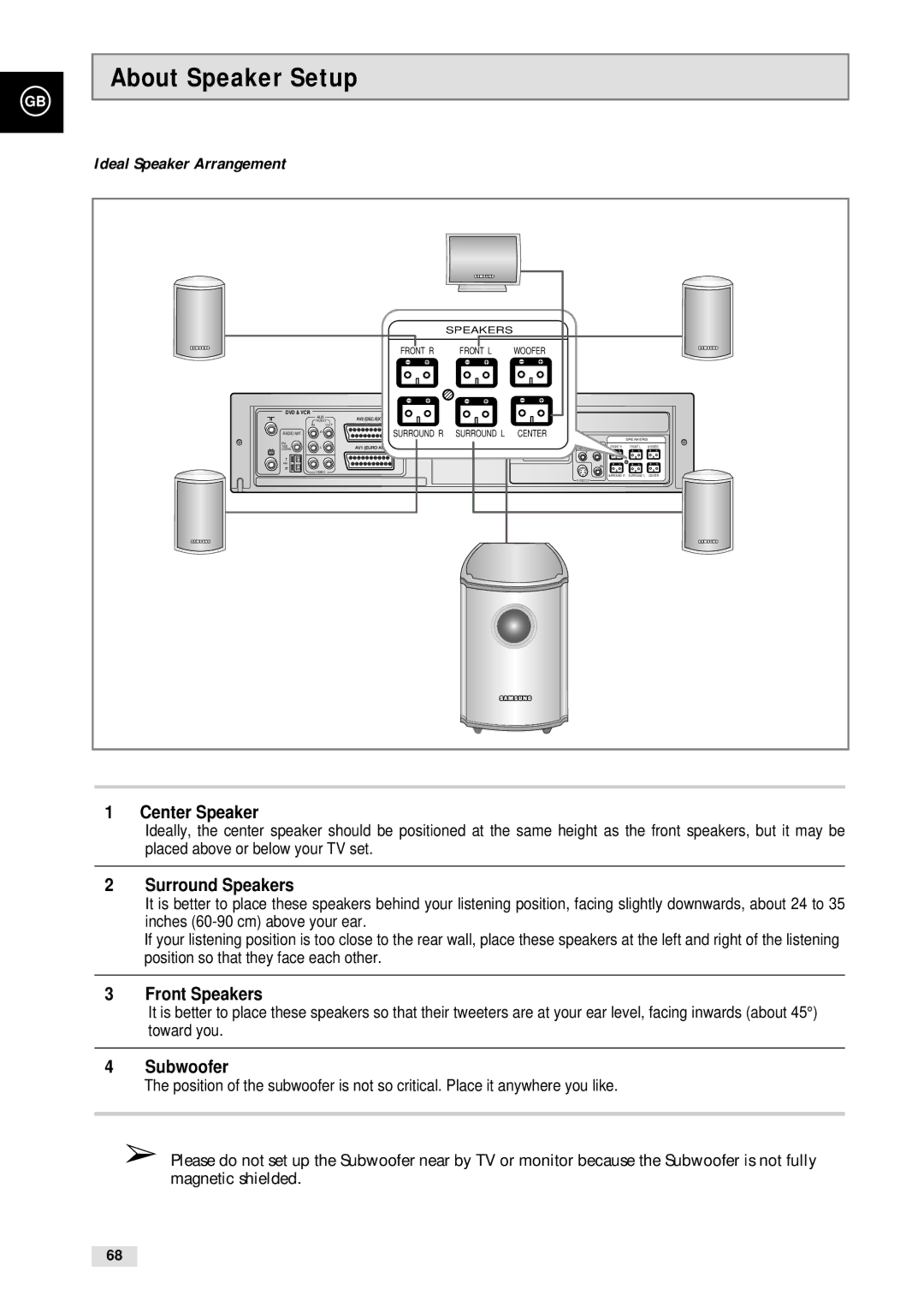 Samsung CHT-500 instruction manual About Speaker Setup, Center Speaker, Surround Speakers, Front Speakers, Subwoofer 