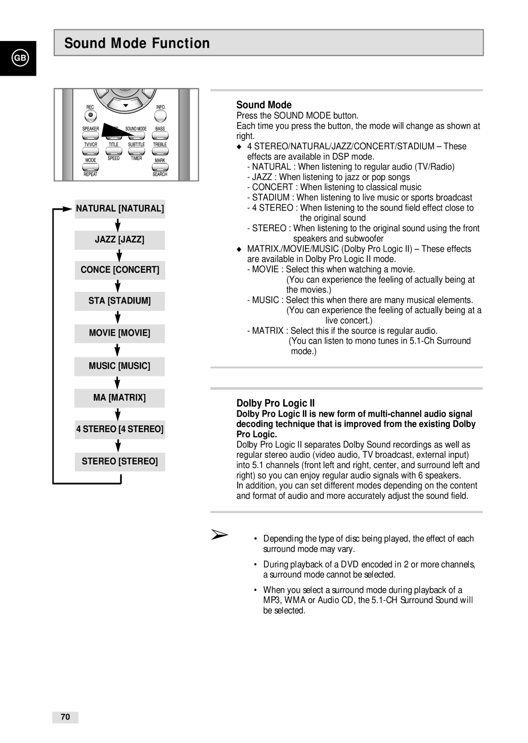 Samsung CHT-500 instruction manual Sound Mode Function, Dolby Pro Logic 