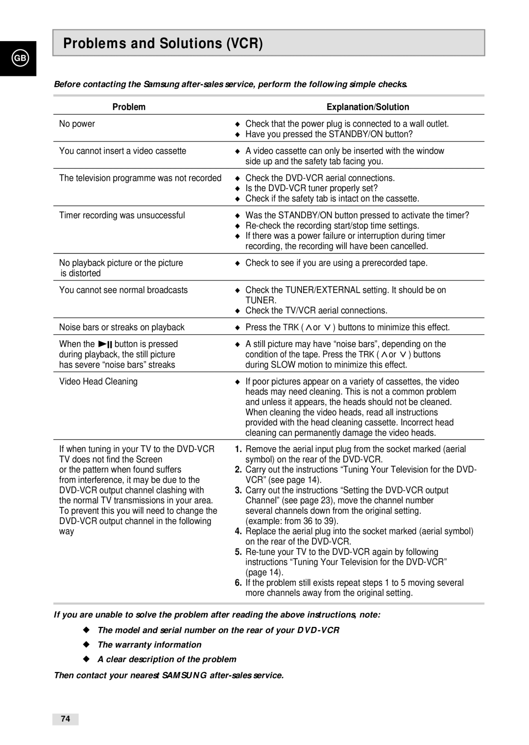 Samsung CHT-500 instruction manual Problems and Solutions VCR, Problem Explanation/Solution 