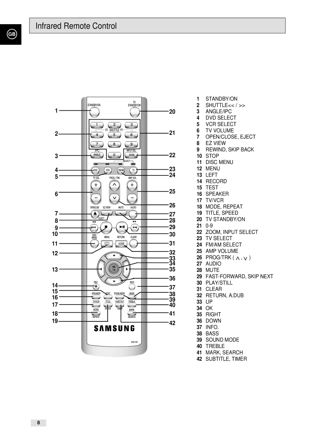 Samsung CHT-500 instruction manual Infrared Remote Control, Shuttle, Prog/Trk, 33 UP 34 OK, Info 