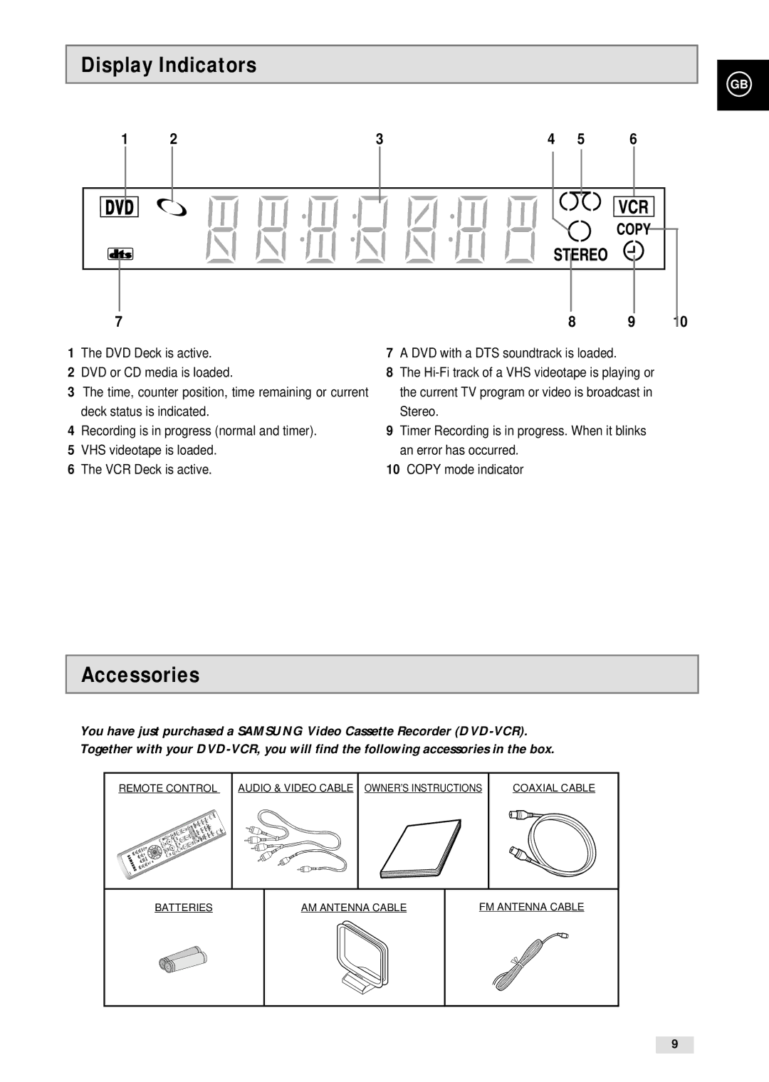 Samsung CHT-500 instruction manual Display Indicators, Accessories 