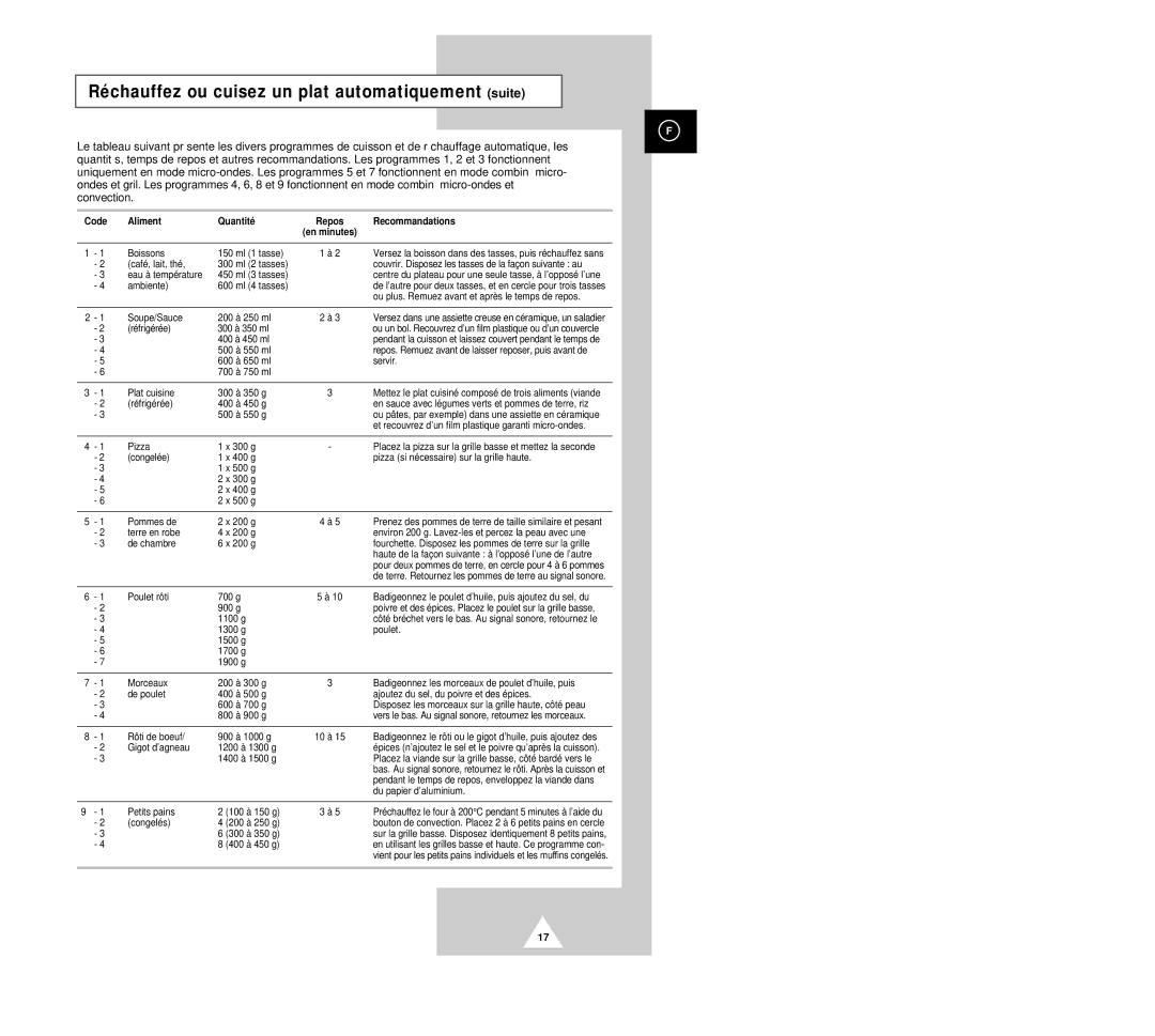 Samsung CK136T/XEF, CK135M/XEF, CK136TM/XEF manual Réchauffez ou cuisez un plat automatiquement suite, Code Aliment Quantité 